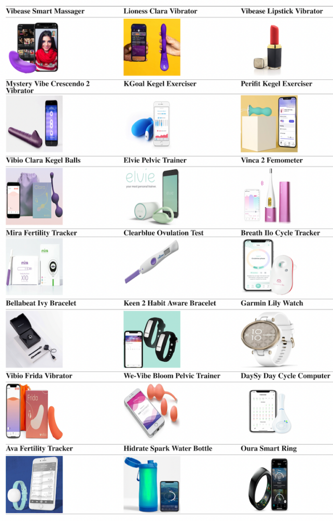 Table of images of different devices classed as femtech including vibrators,, pelvic trainers, ovulation tests and fertility trackers 